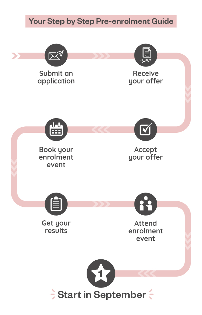 1754 Timeline Graphic Pre Enrolment For Website 02
